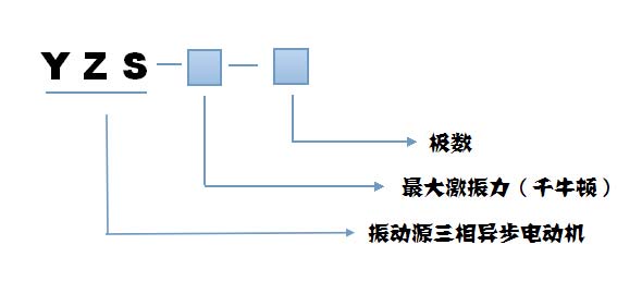 YZS振動(dòng)電機(jī)型號(hào)說(shuō)明 YZS振動(dòng)電機(jī)型號(hào)說(shuō)明