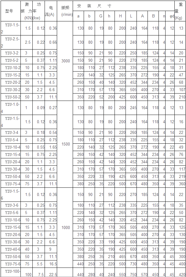 YZU振動電機數(shù)據(jù)圖.png YZU振動電機數(shù)據(jù)圖.png
