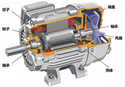 電機解刨圖.png 電機解刨圖.png